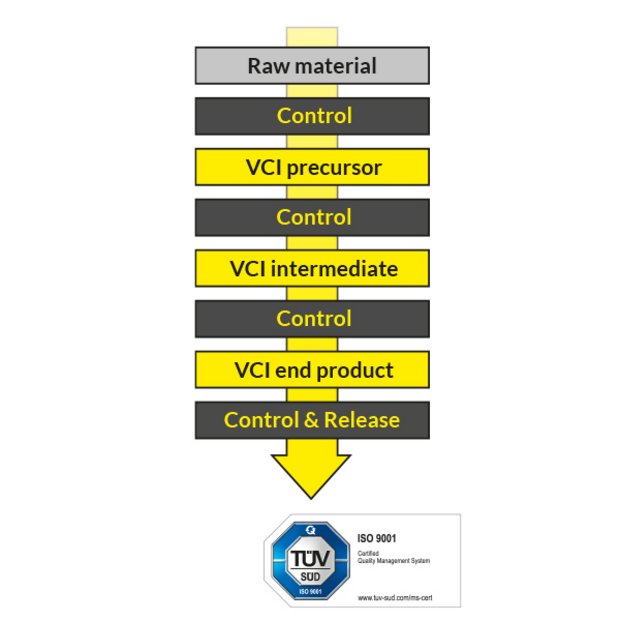 Graphic Excor quality control from Graphic Excor quality control from raw material to release